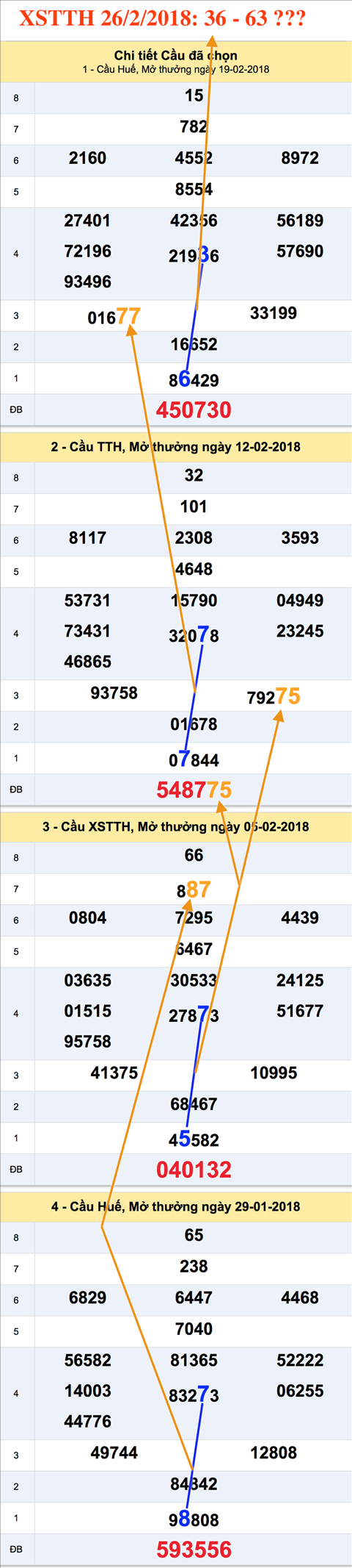 Tham khao an so Xo so TT Hue 26-2-2018 Tham khao an so Xo so TT Hue 26-2-2018